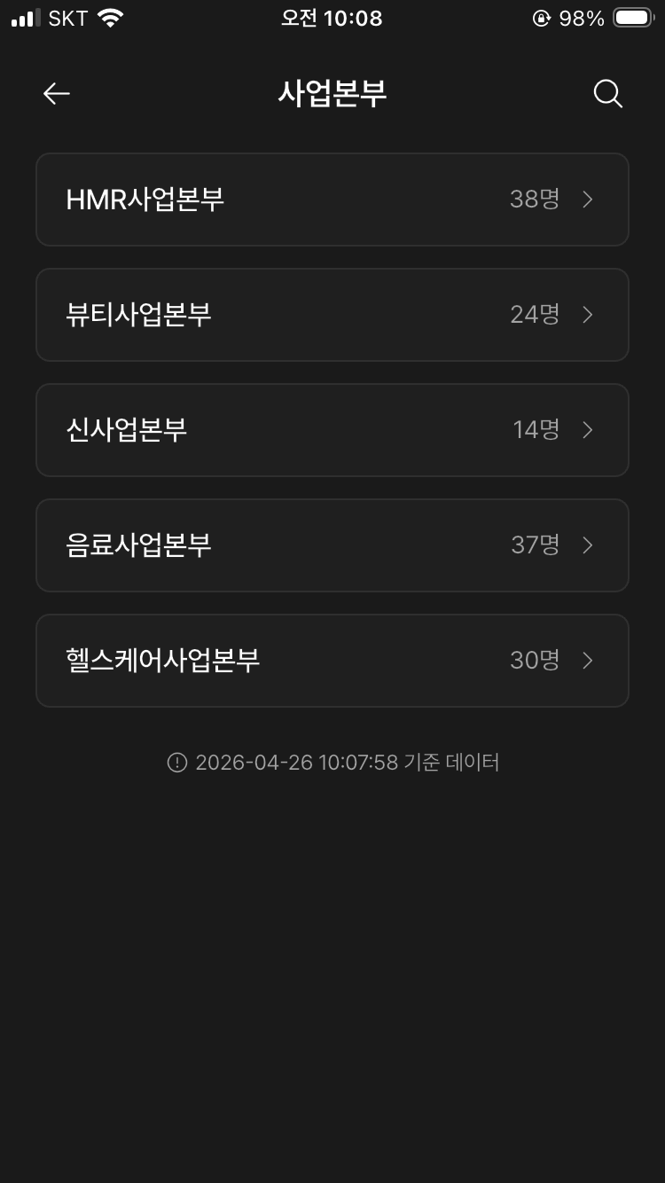 조직도